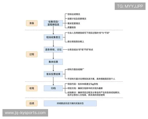 琑员如何通过录像复盘持续优化关键球处理与跑位,录像复盘是什么意思 琑员如何通过录像复盘持续优化关键球处理与跑位,录像复盘是什么意思